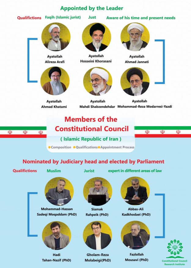 Infographic: Members of the Constitutional Council