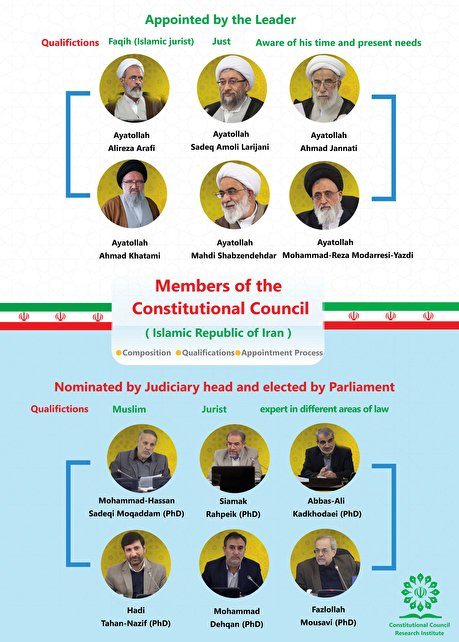 Infographic: Members of the Constitutional Council