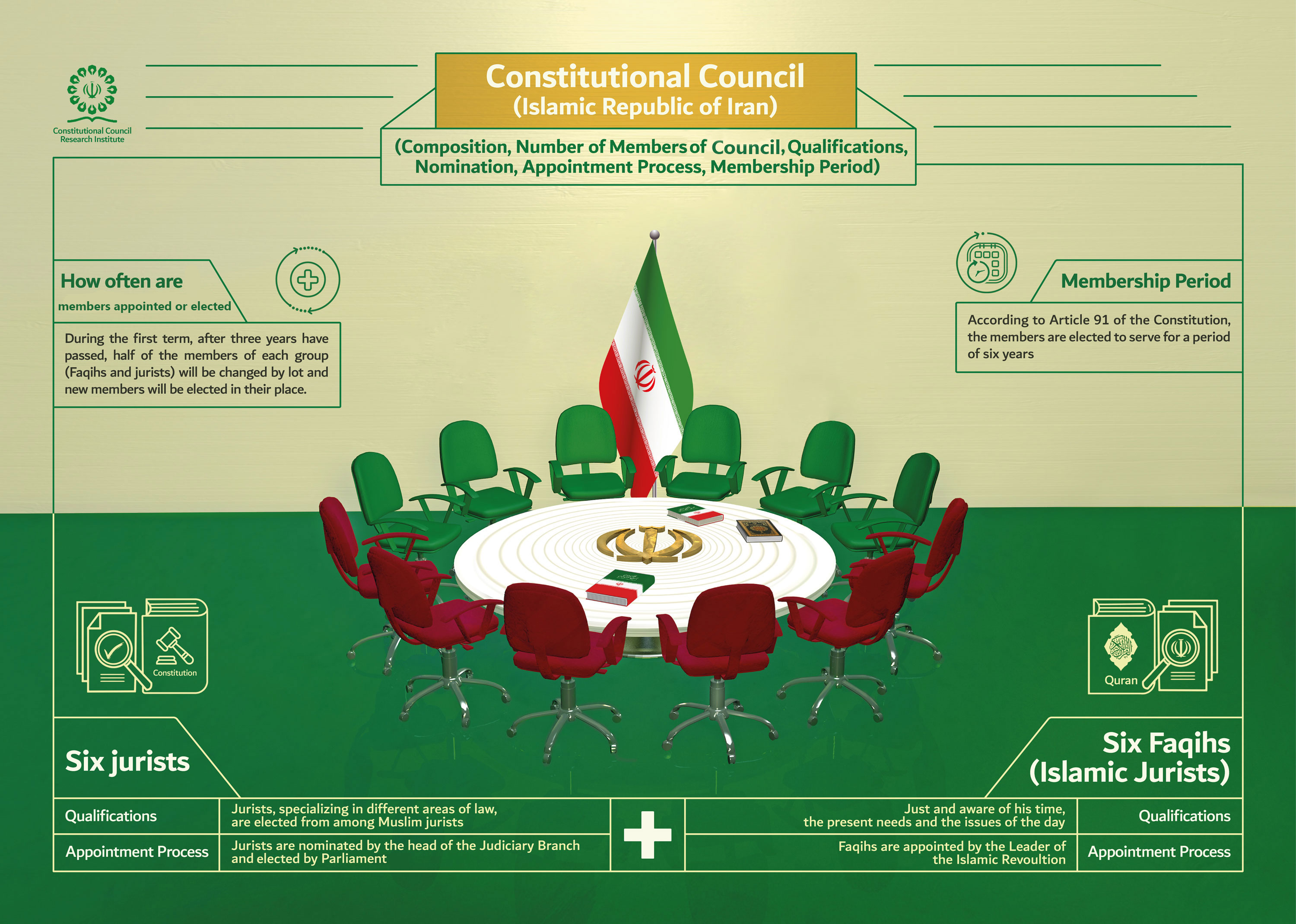 Infographic: The Constitutional Council