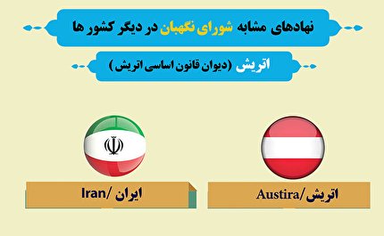 اینفوگرافی| وظایف شورای نگهبان را در کشور اتریش کدام نهاد انجام می‌دهد؟