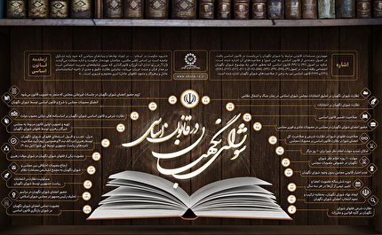 اینفوگرافی| قانون اساسی درباره شورای نگهبان چه می‌گوید؟