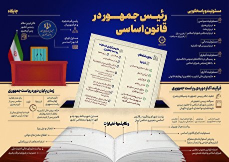 اینفوگرافی | رئیس جمهور در قانون اساسی