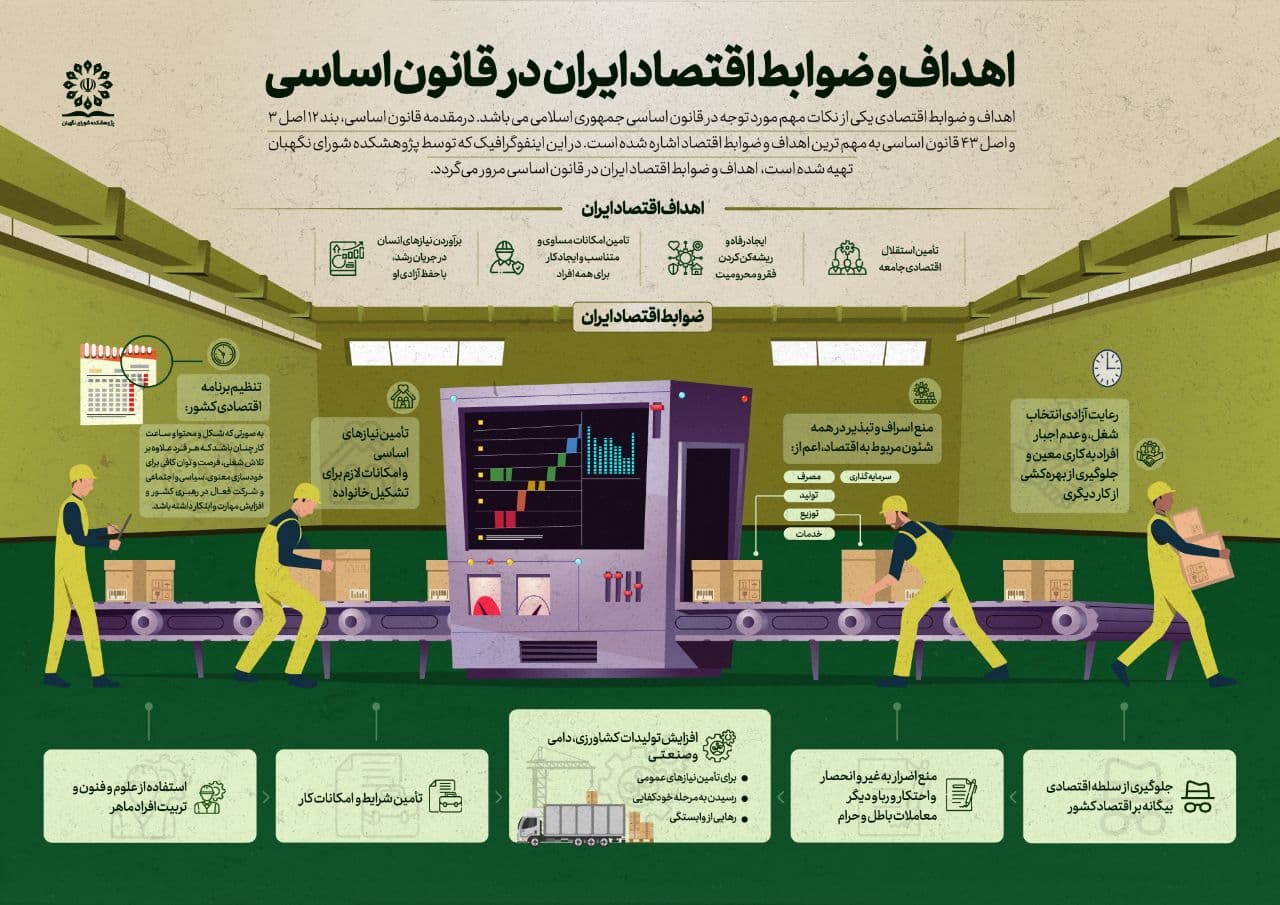 اینفوگرافی| اهداف و ضوابط اقتصاد در قانون اساسی جمهوری اسلامی ایران