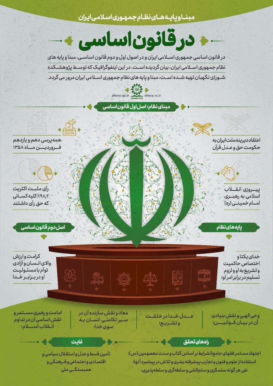 اینفوگرافی | مبنا و پایه‌های نظام جمهوری اسلامی ایران در قانون اساسی