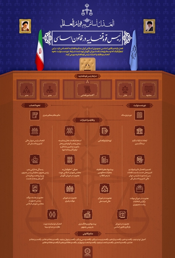 اینفوگرافی| رئیس قوه قضاییه در قانون اساسی