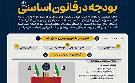 اینفوگرافی|بودجه در قانون اساسی جمهوری اسلامی ایران