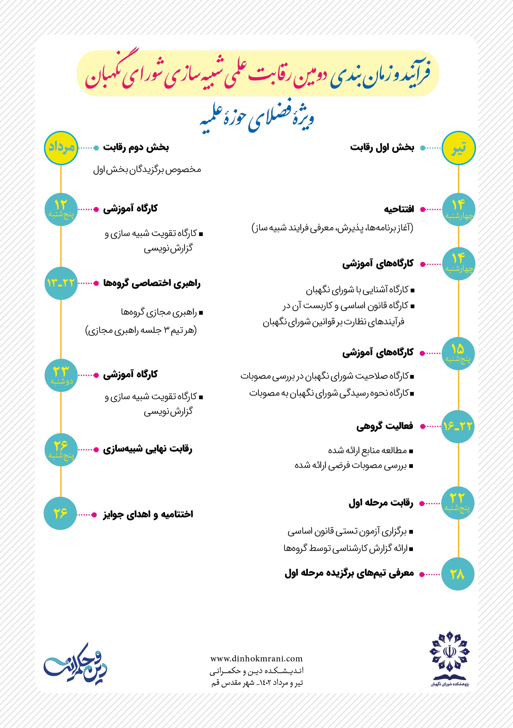 دومین رقابت علمی شبیه‌سازی شورای نگهبان ویژه طلاب